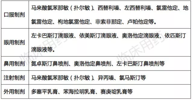 抗组胺药的选用，有这 3 张表就够了