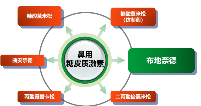 换季鼻塞、鼻痒、不断打喷嚏……过敏性鼻炎这些诱因知道吗？_医学界-助力医生临床决策和职业成长
